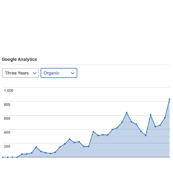 Google Analytics graph showing three-year organic growth.